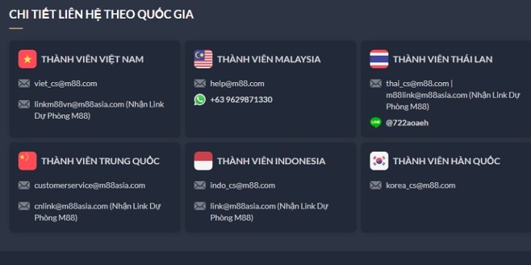 M88 hỗ trợ người chơi tương tác đa chiều trên diễn đàn và mạng xã hội